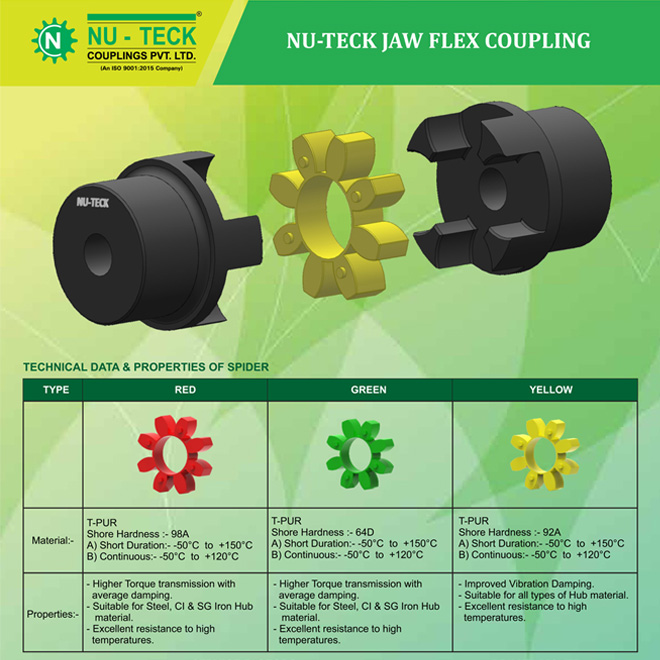 Jaw Couplings